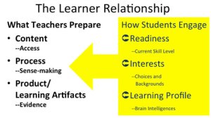 learner relationship chart