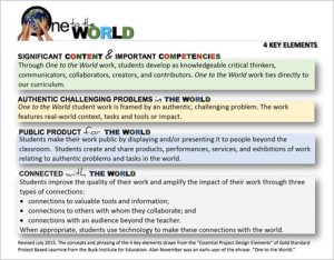 One to The World 4 Key Elements: Significant Content and Important Competencies; Authentic Challenging Problems in The World; Public Product for The World; and Connected with The World