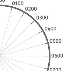 Clock with three concentric circles