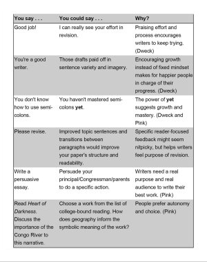 chart with 'you say', 'you could say' and 'why' at the top of the columns