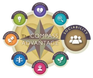 The Compass Advantage showing Empathy, Curiosity, Sociability, Resilience, Self-Awareness, Integrity, Resourcefulness, and Creativity as points