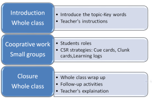 Diagram of process