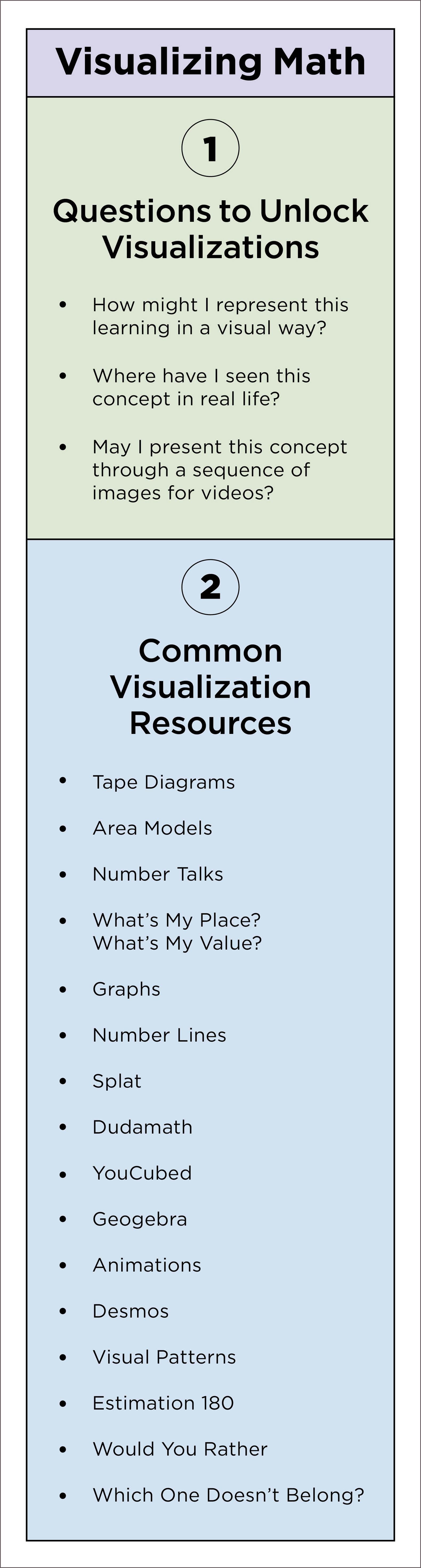 The Power of Visualization in Math | Edutopia