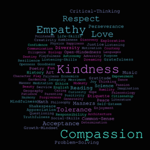 Word Cloud - Answers for Teach for a Day