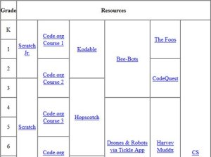 Screen grab of chart of app resources for K-12