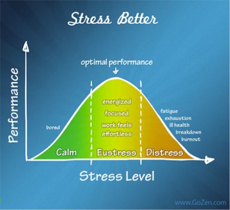 Can Stress Help Students? | Edutopia