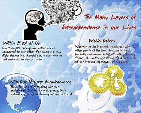 Social and Emotional Curriculum: Interdependence | Edutopia