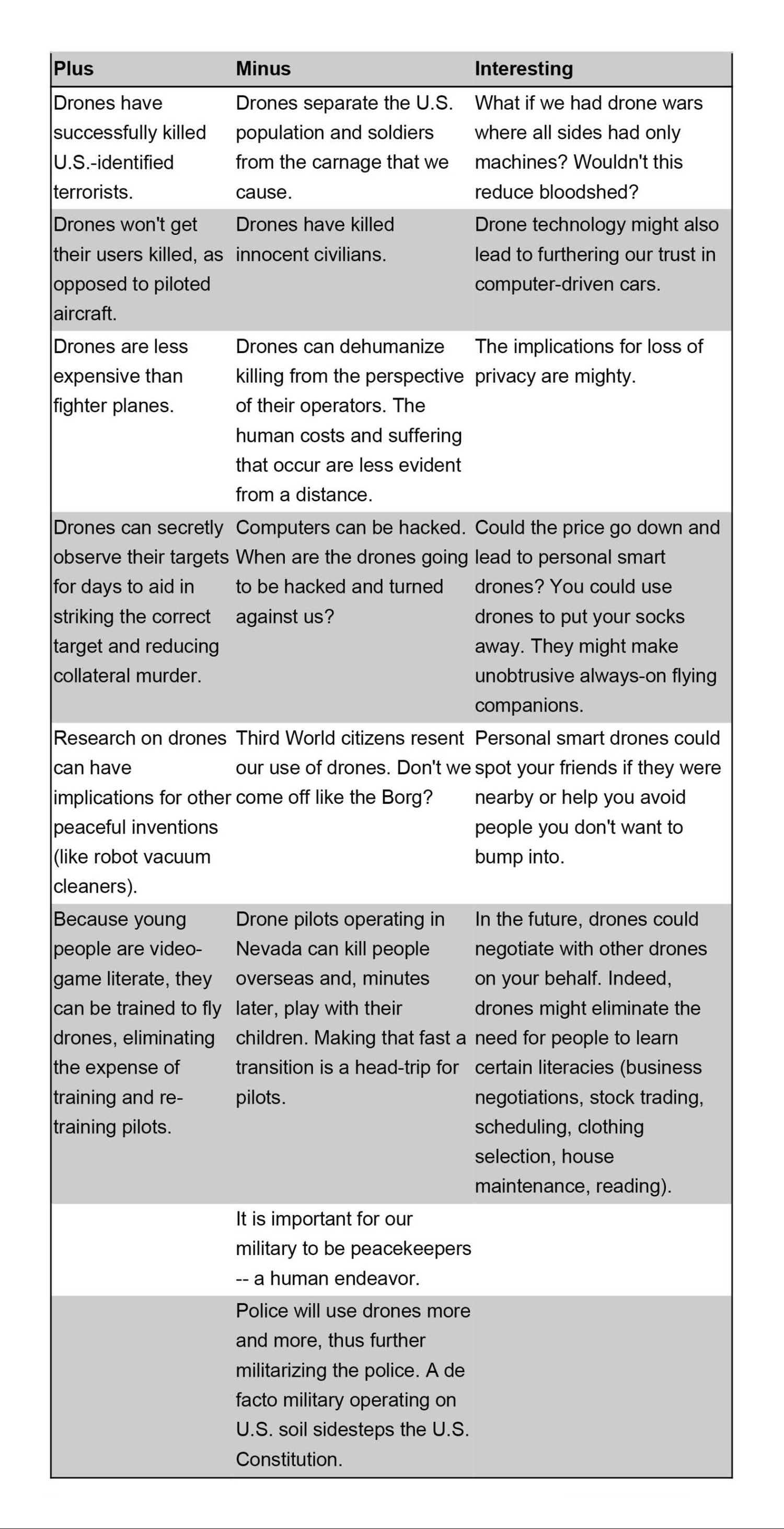 what are the three areas to generate critical thinking