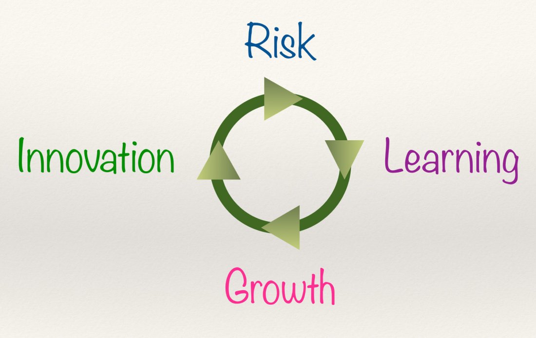 Discomfort, Growth, and Innovation | Edutopia