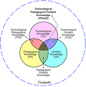 What Is Successful Technology Integration? | Edutopia