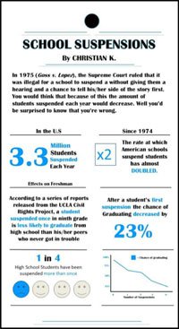 Statistics about school suspensions.