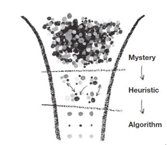 Learning Funnel The Knowledge Funnel: A New Model for Learning by Elliot Washor and ...