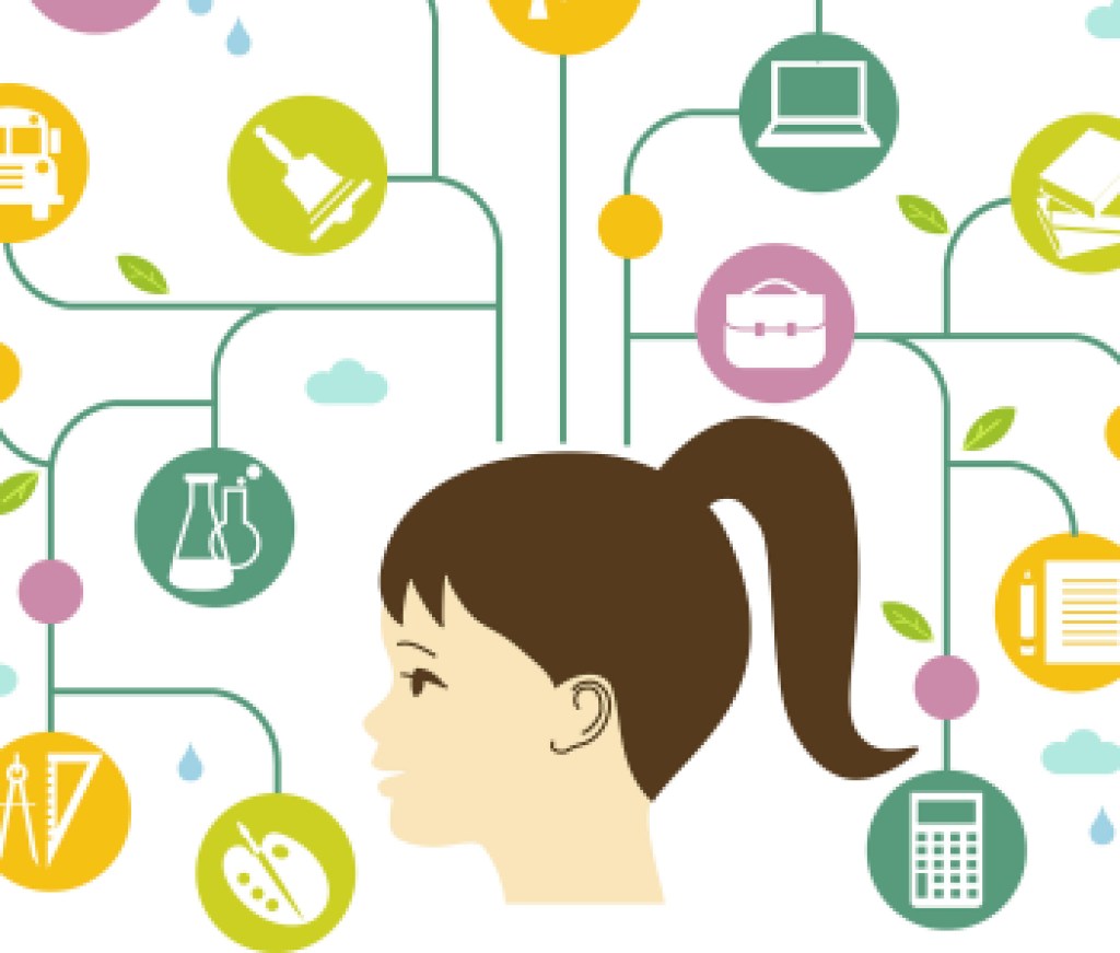 The Teenage Brain Is Wired To Learn So Make Sure Your Students Know It