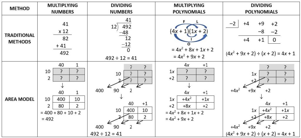 area model multiplication division
