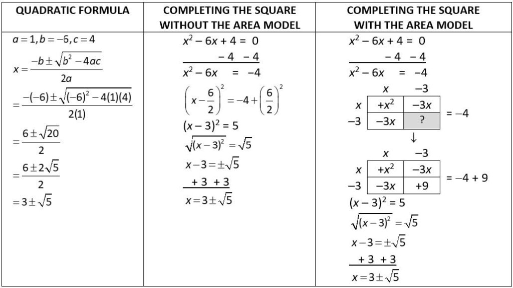 quadratic formula