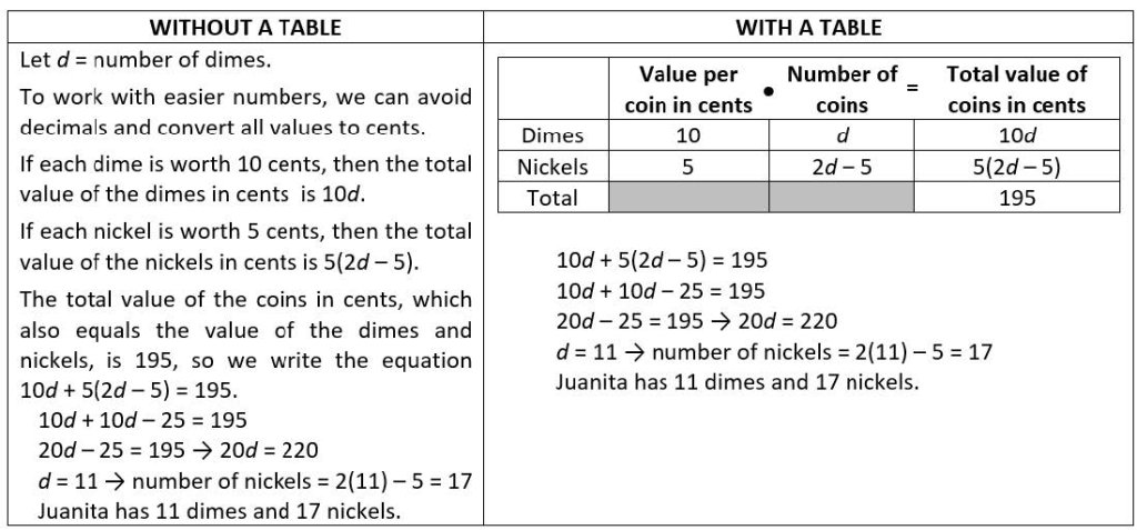 table model money