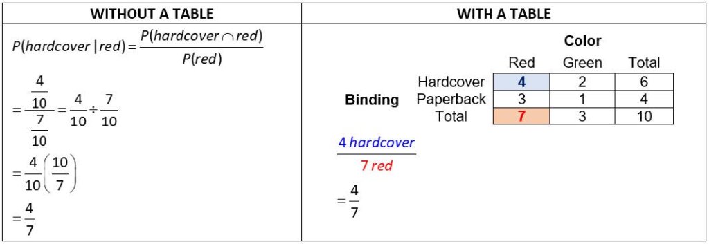 table model binding