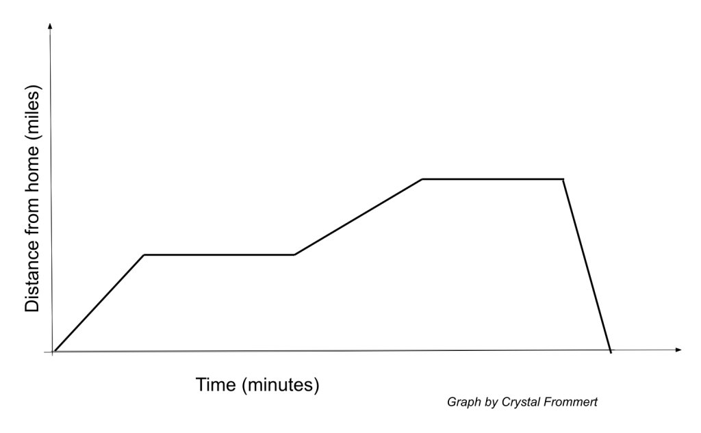 The Power of Storytelling in Math Class | Edutopia