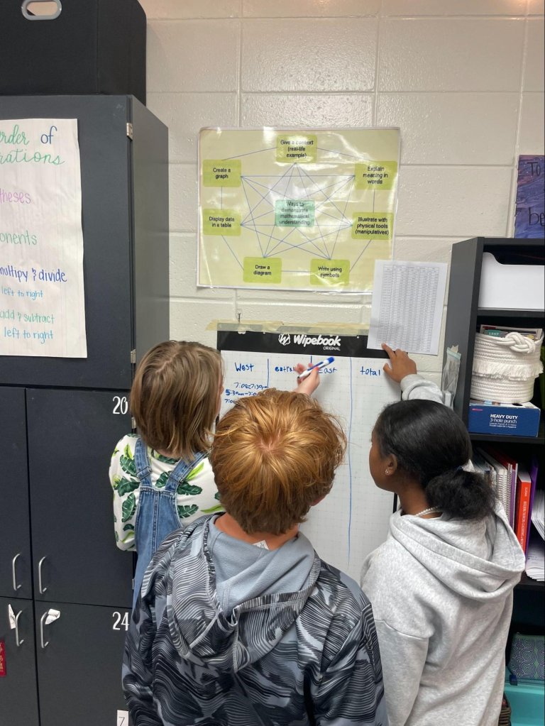 Photo of elementary school children looking at chart