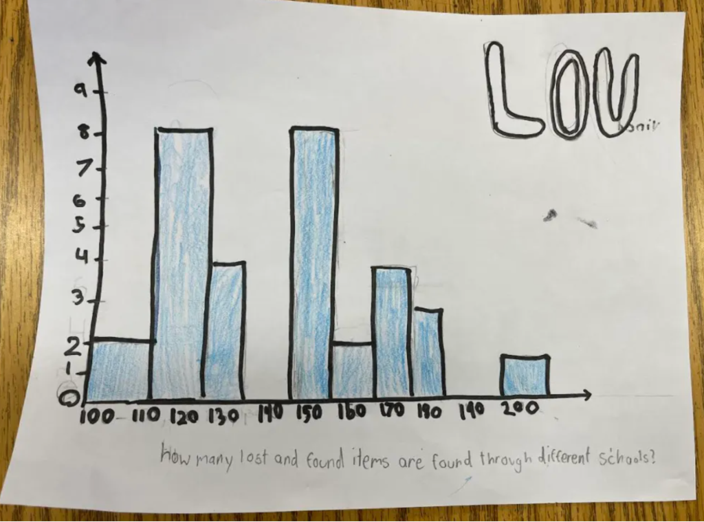 Photo of a graph drawn by two students