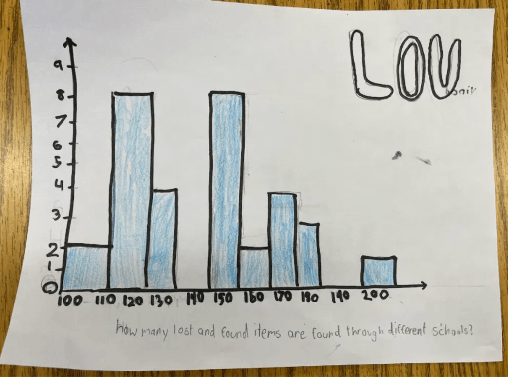 Data Literacy In Elementary Math | Edutopia