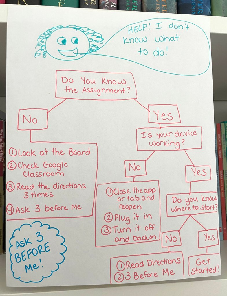 Classroom Routine Flowchart Classroom Routines and Procedures for Productive Learning | Edutopia