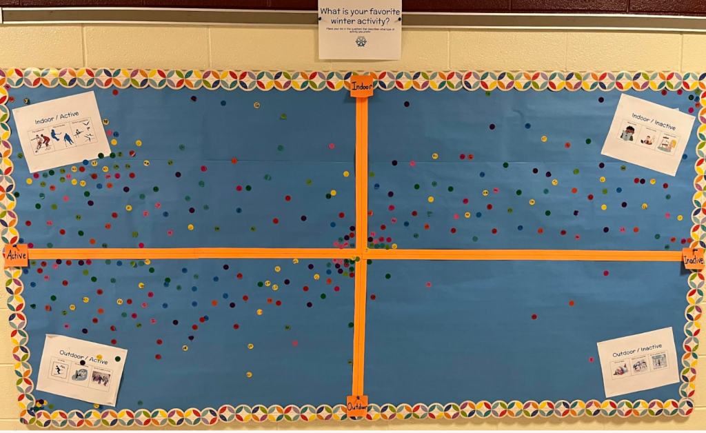 Photo of bulletin board