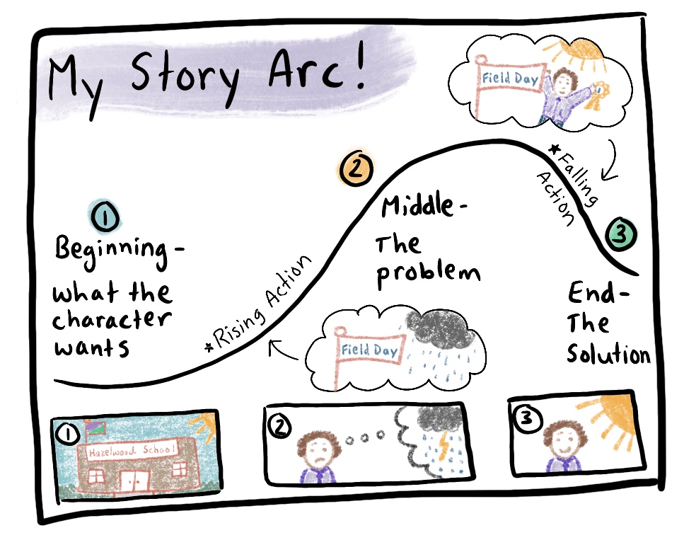 Teaching Writing in the Early Grades | Edutopia