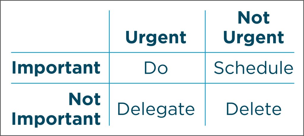 Eisenhower Matrix