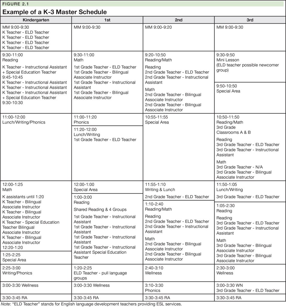 Example of a K-3 Master Schedule