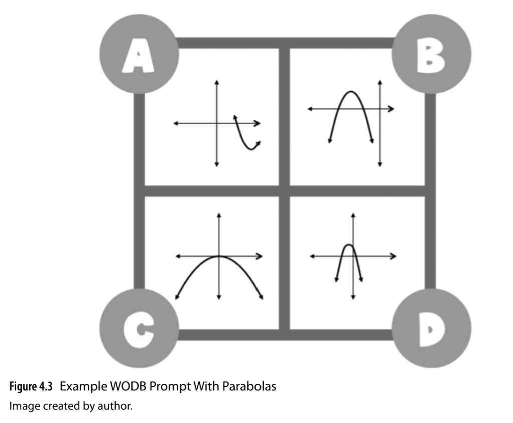 Which One Doesn't Belong parabolas