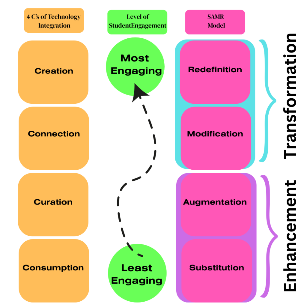 A Model for Implementing Technology in the Classroom | Edutopia