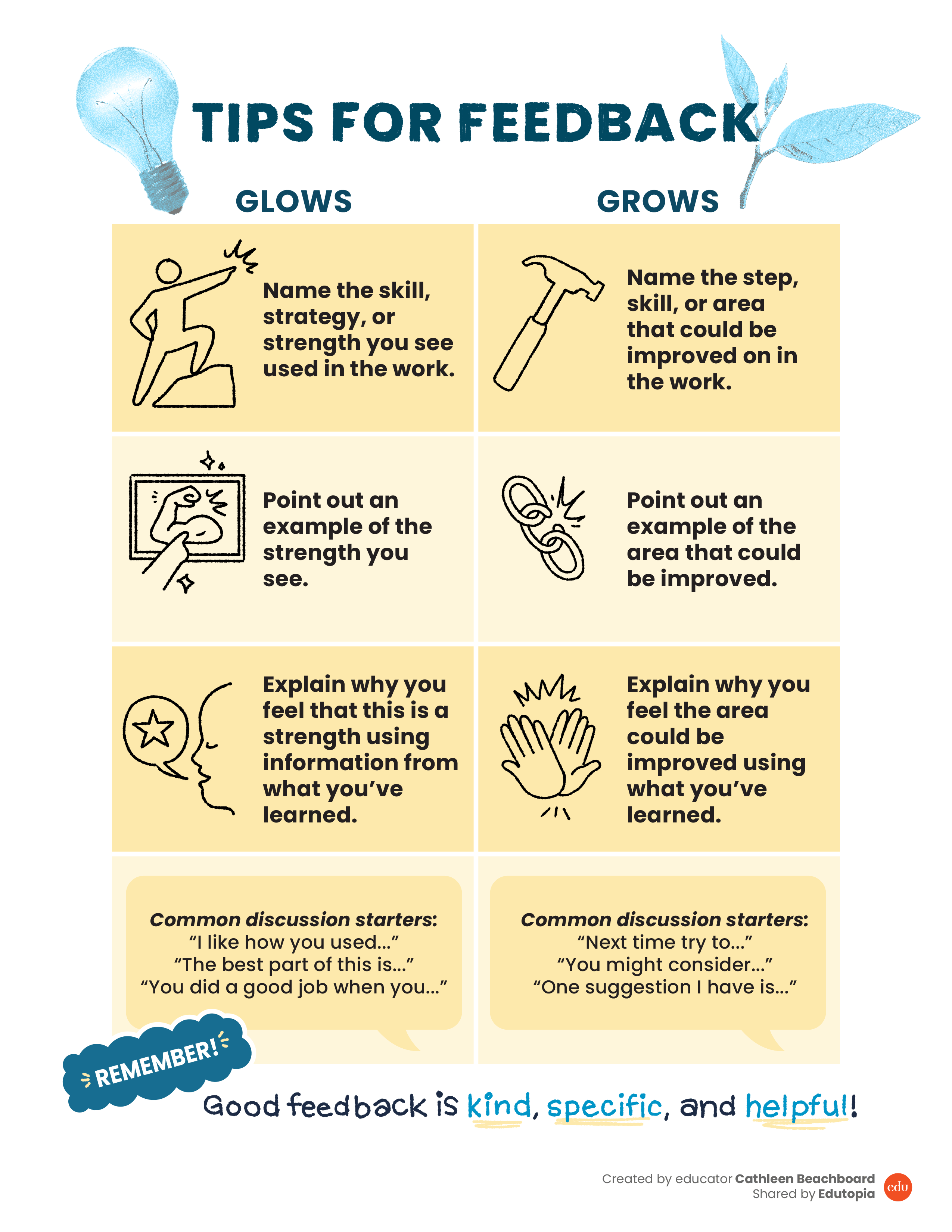 Image of a https://wpvip.edutopia.org/wp-content/uploads/2025/08/download_tips-for-feedback_cathleen-beachboard.png