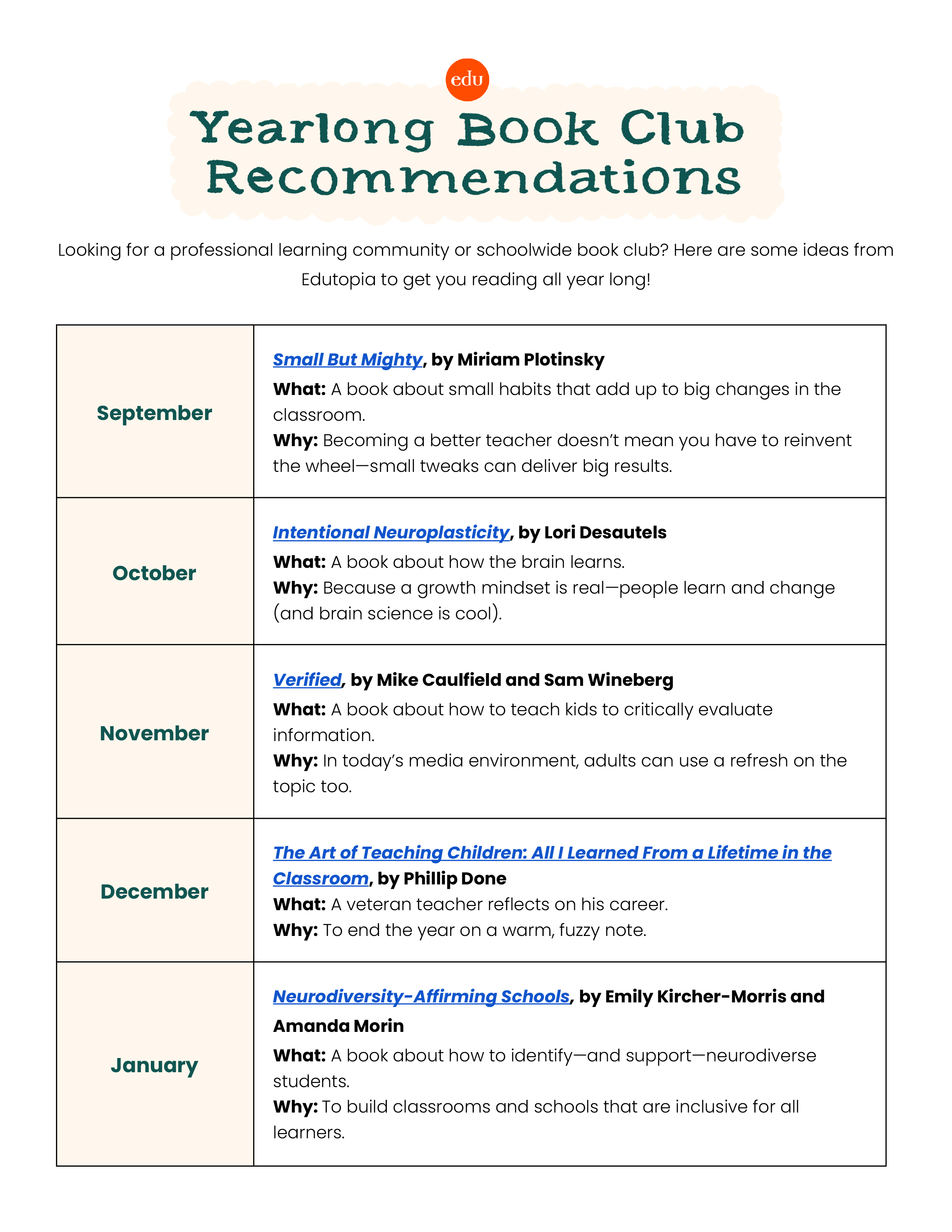 Image of a https://wpvip.edutopia.org/wp-content/uploads/2025/08/download_yearlong-book-club-recommendations_Kelly-Clancy_1a3a9c.png