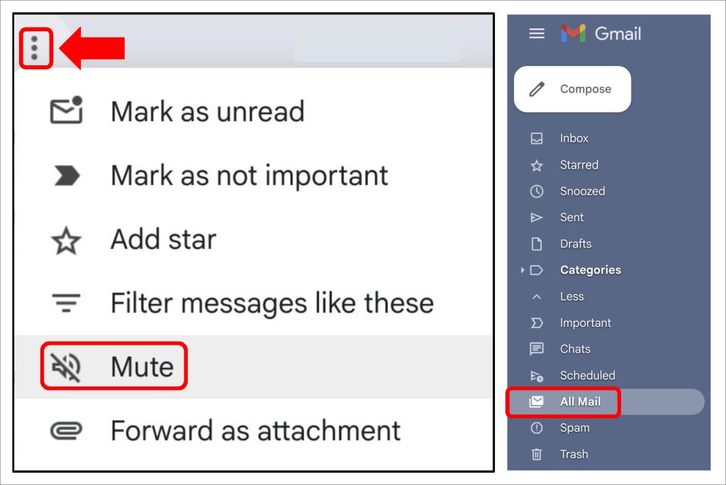 Gmail example in an article on managing your Gmail inbox
