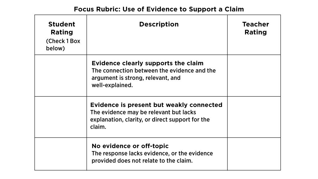 Focus rubric, part of an article on common questions new teachers ask
