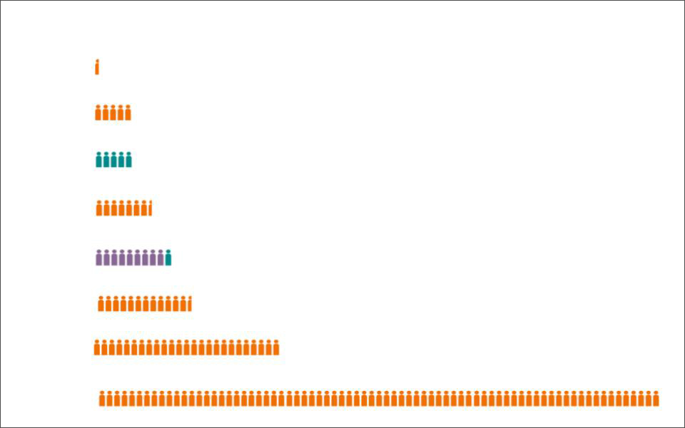 Using Graphs to Promote Data Literacy in Elementary School | Edutopia
