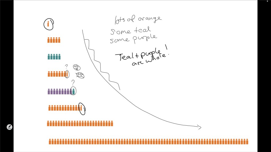 examples of graphic data at alannah thwaites blog... Using Graphs to Promote Data Literacy in Elementary School | Edutopia