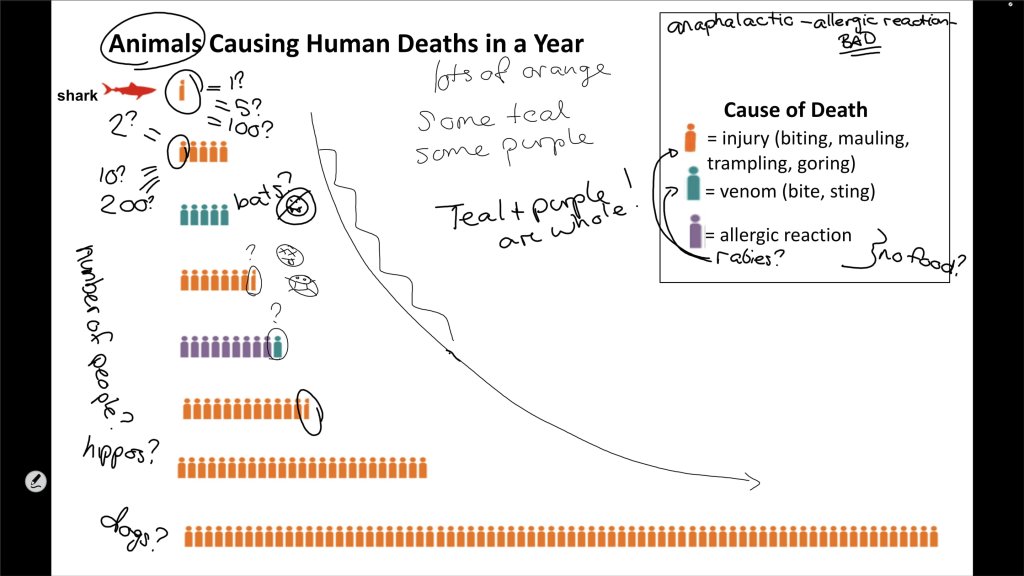 slow reveal graph part 4