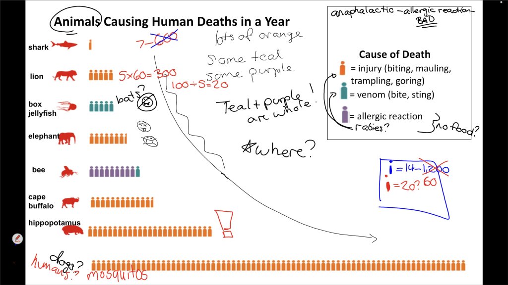 Slow reveal graph part 5