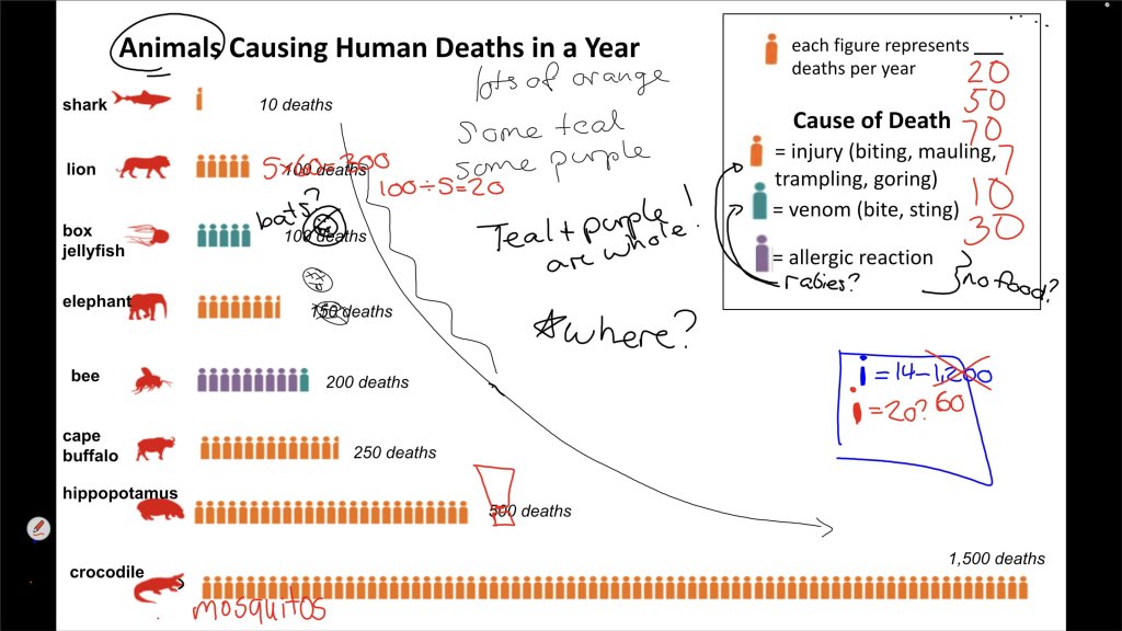 slow reveal graph part 5