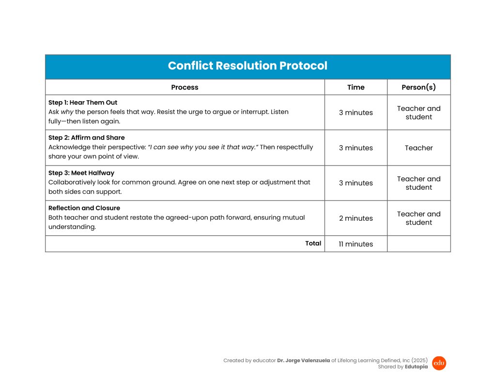 Conflict Resolution Protocol preview