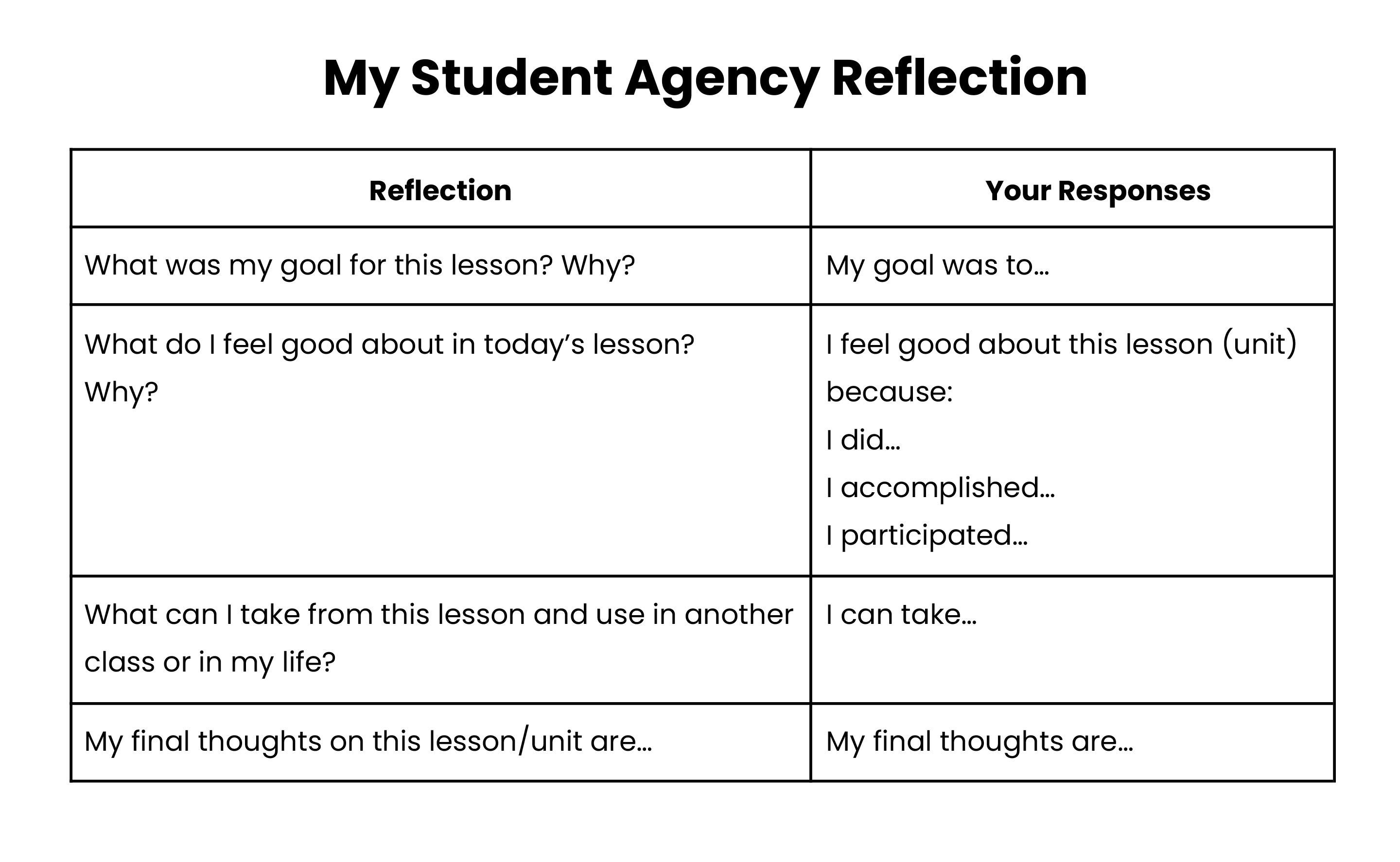 My Student Agency Reflection