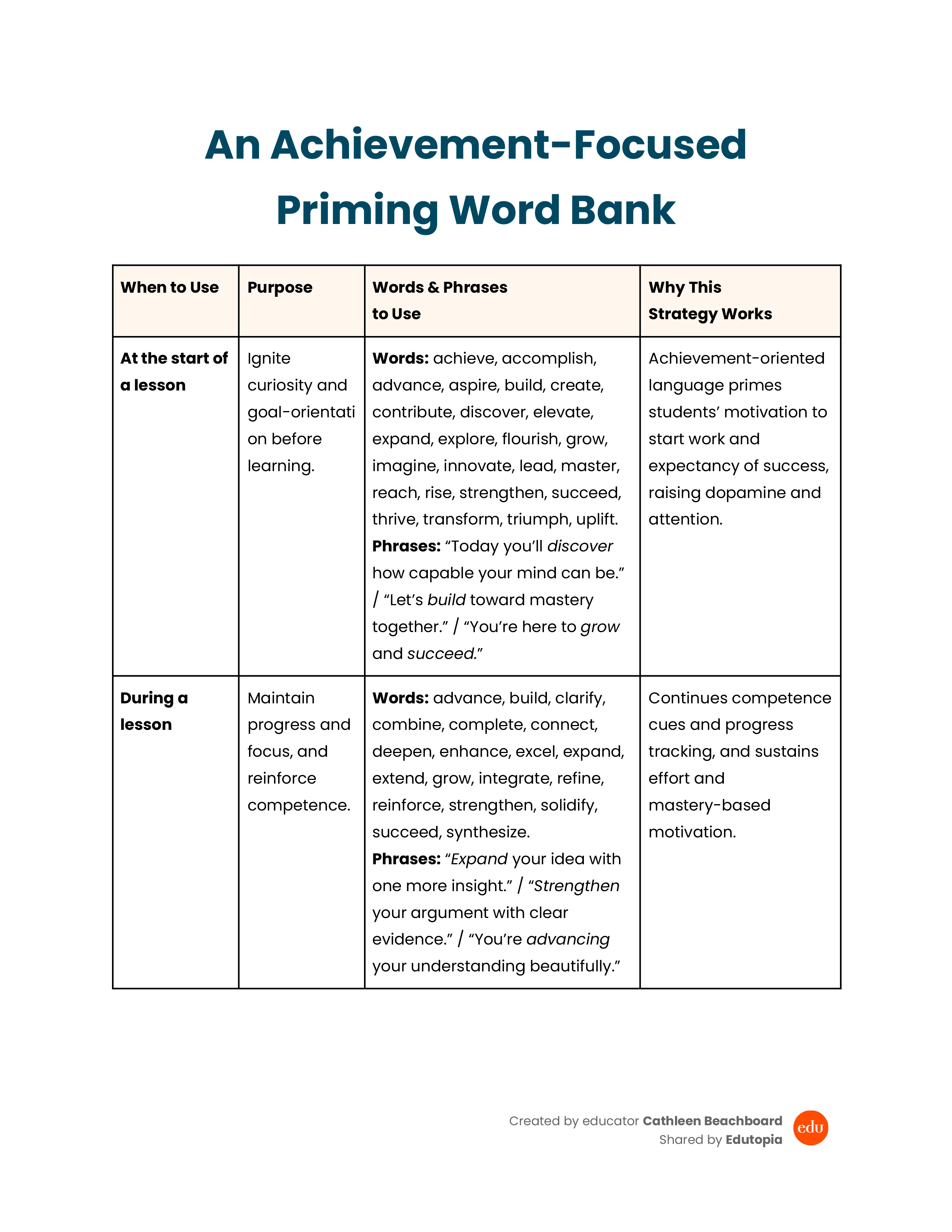 Image of a https://wpvip.edutopia.org/wp-content/uploads/2025/11/An-Achievement-Focused-Priming-Word-Bank-1.png