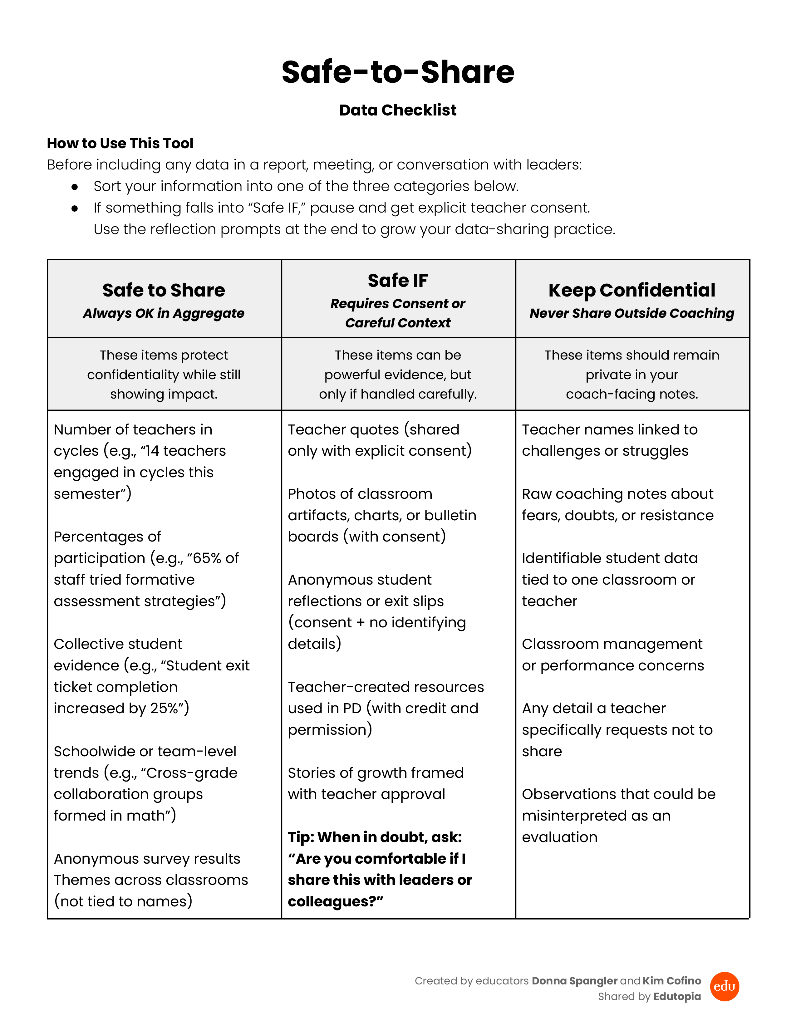 download preview for the Safe-to-Share Data Checklist