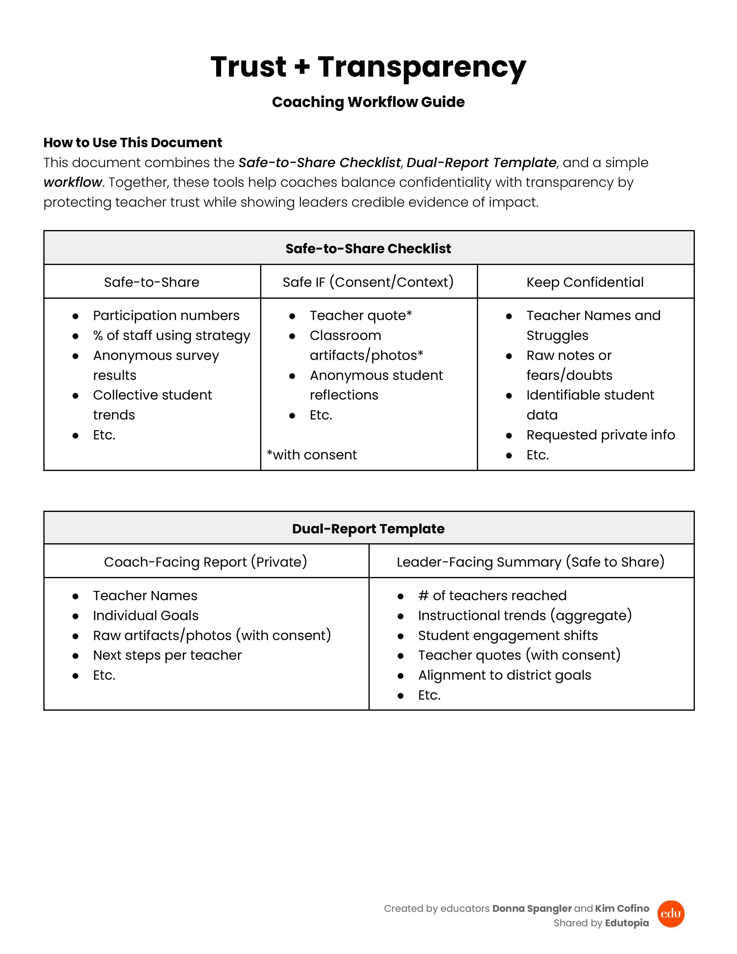 download preview for the Trust+Transparency Coaching Workflow Guide