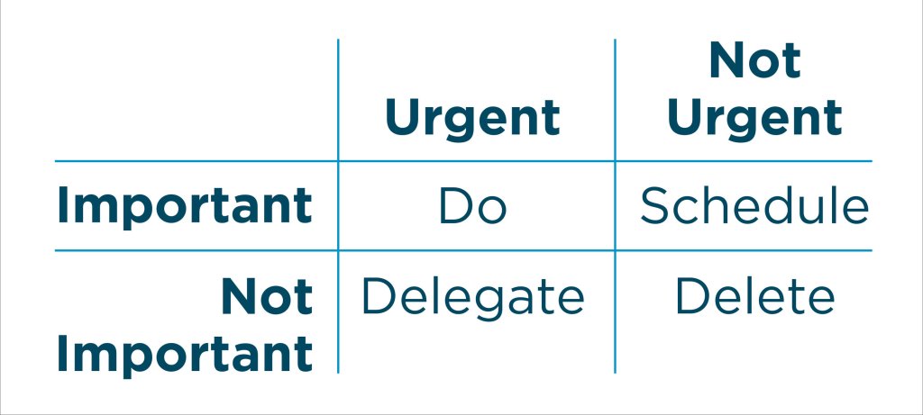 Eisenhower Matrix-NEW