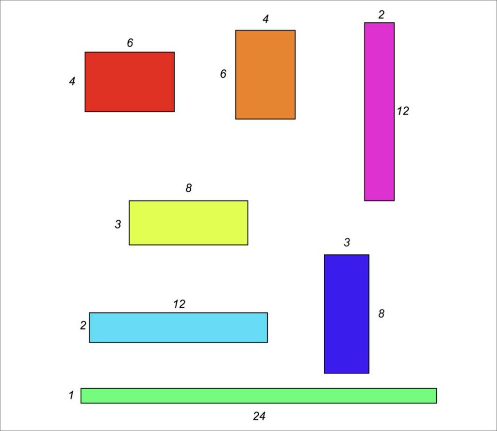 Creating Rich Math Tasks | Edutopia