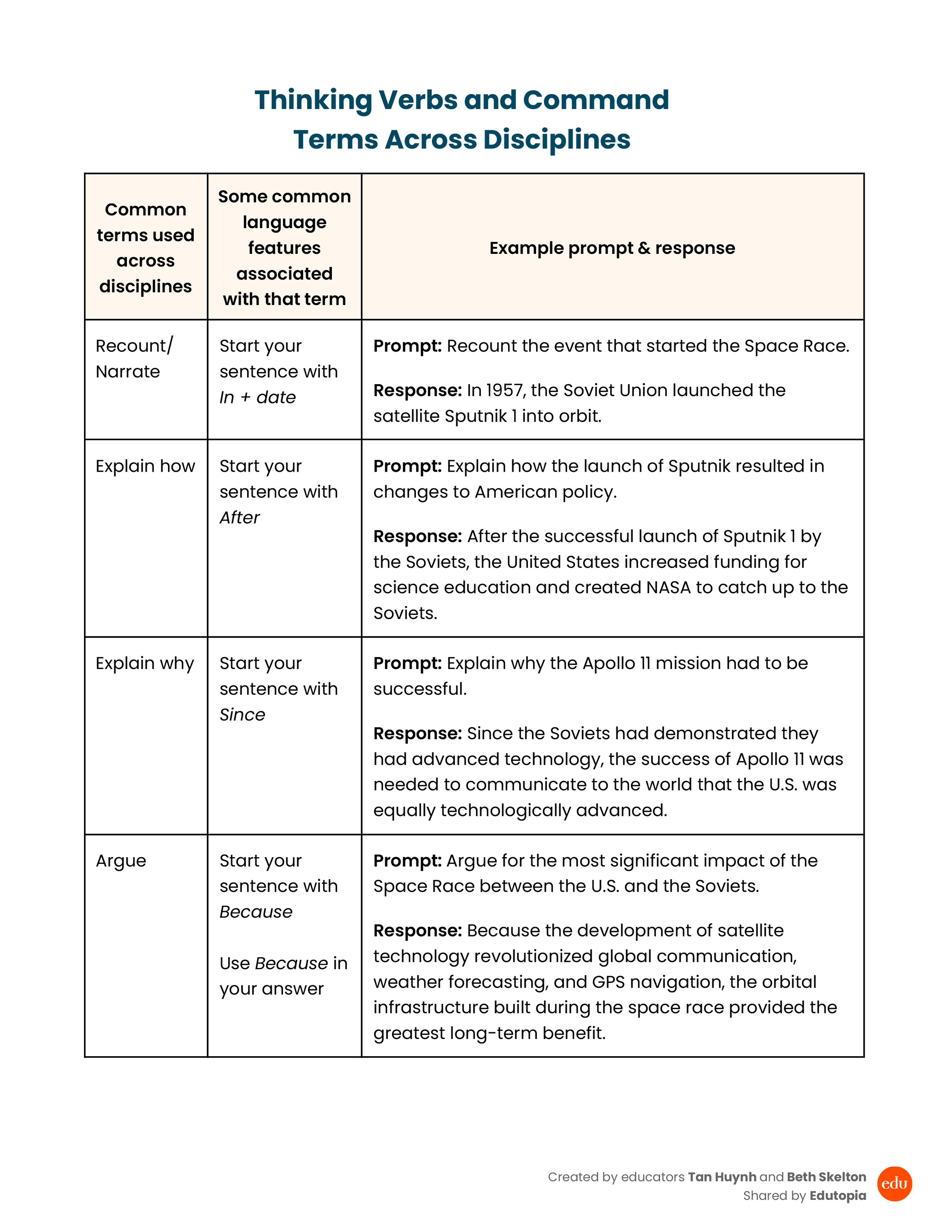 Image of a https://wpvip.edutopia.org/wp-content/uploads/2025/12/download-preview-new_Edutopia_Table-for-Scaffolding_Tan-Huynh_Beth-Skelton.jpg
