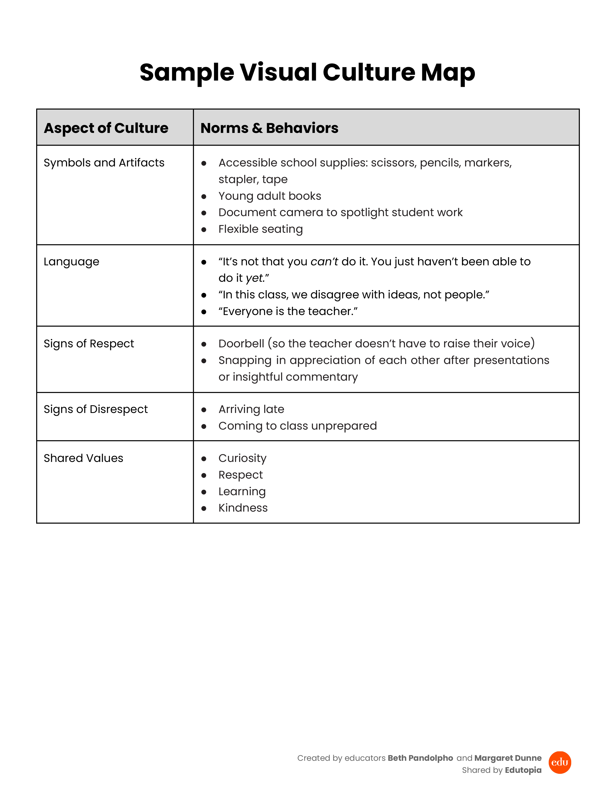 download preview for the Sample Visual Culture Map